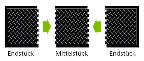 Preview: Yoga Lock Modulsystem